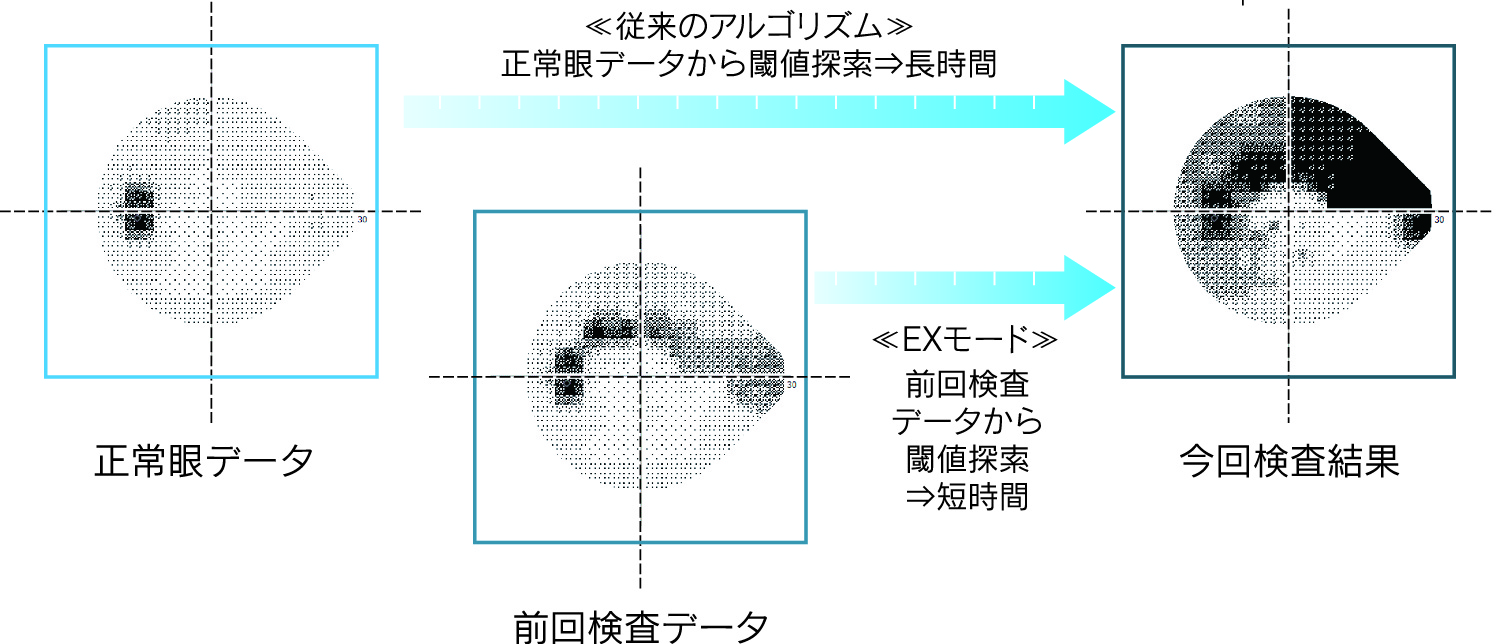 オリジナルアルゴリズム「ＥＸモード」
