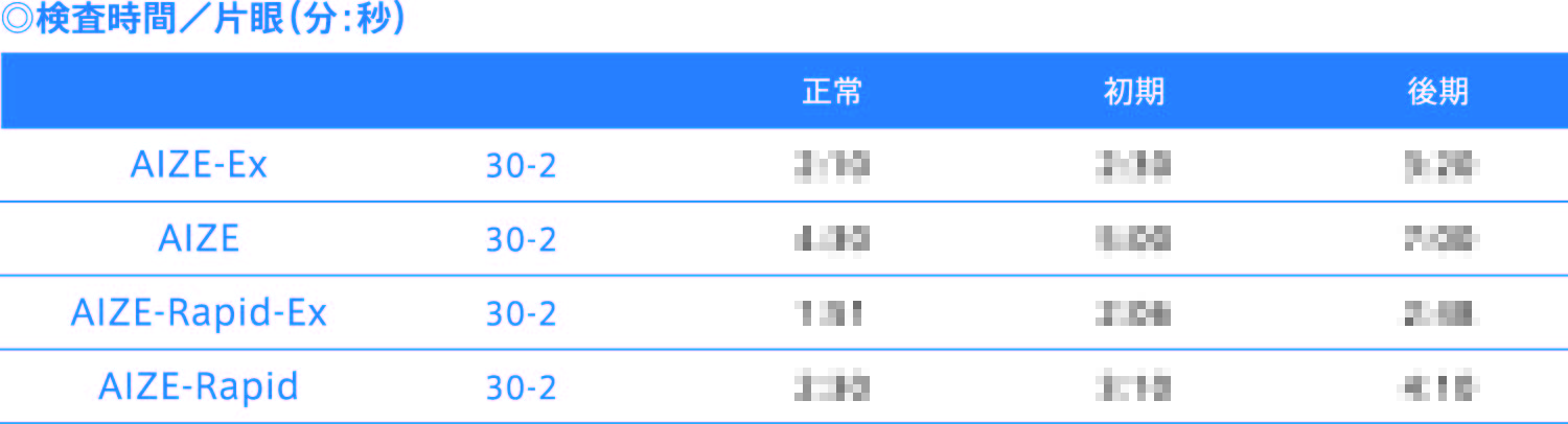 ＥＸモードと通常モードの検査時間