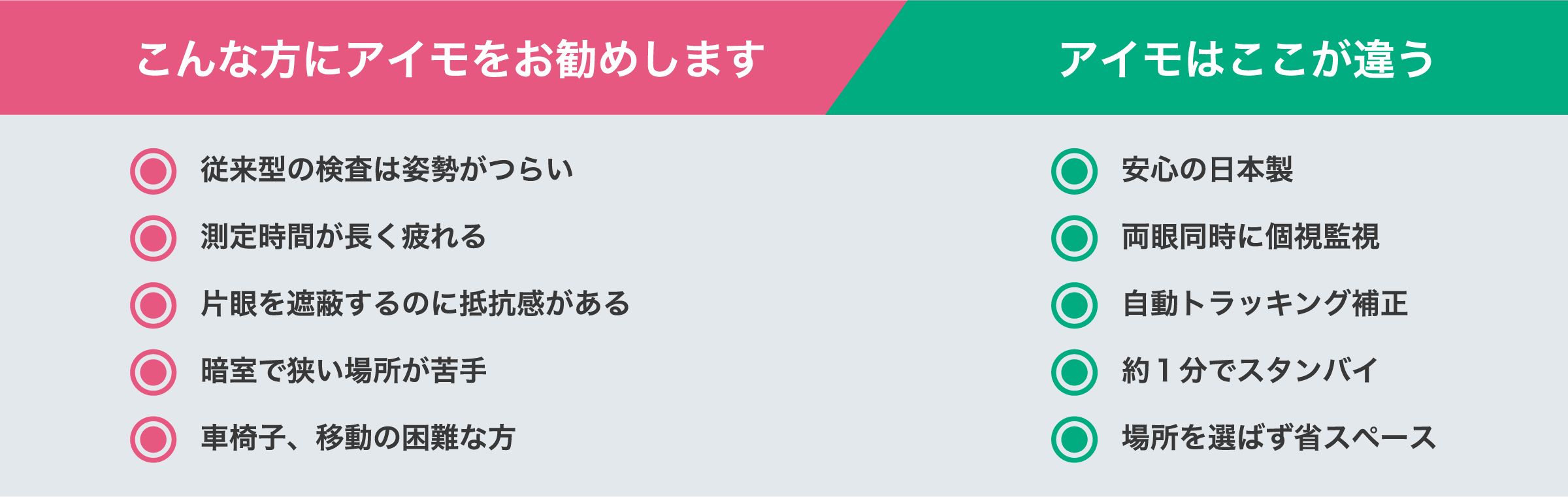こんな方にアイモをお勧めします