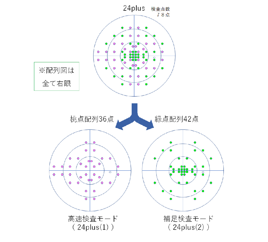 オリジナルモード「24plus」