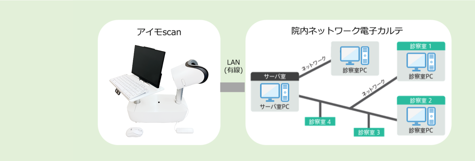電子カルテ連携システム