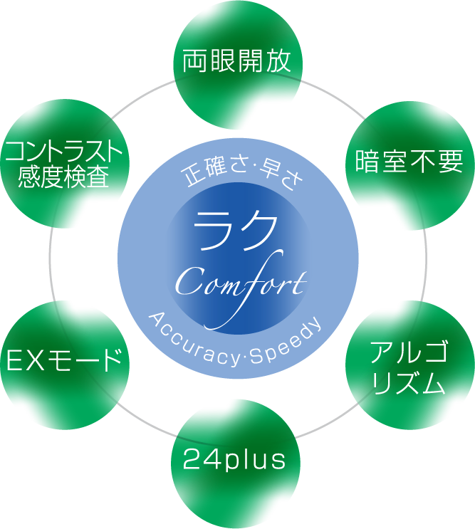 視野検査をもっと「ラク」に