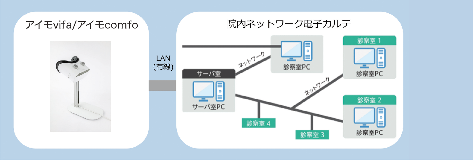 電子カルテ連携システム